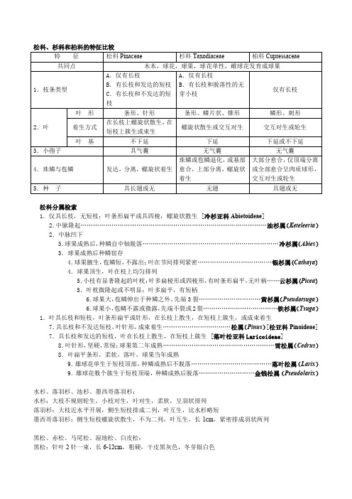 园林植物辨析