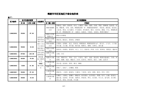 06 鹤壁市 征地区片综合地价2013