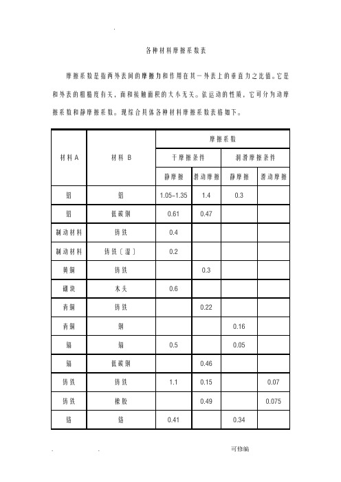 各种材料摩擦系数表