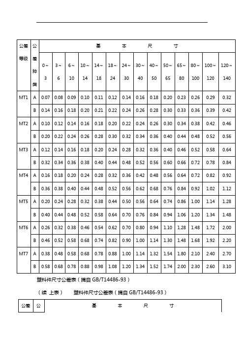 机械五金行业常用尺寸公差表