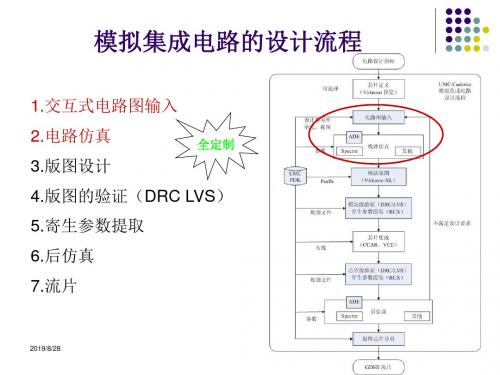 cadence运放仿真