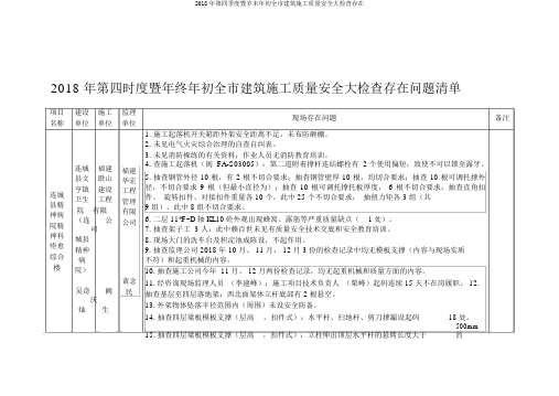 2018年第四季度暨岁末年初全市建筑施工质量安全大检查存在