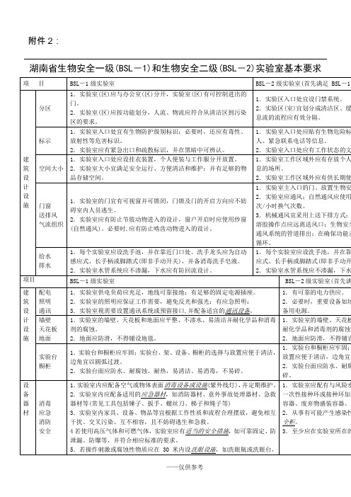 BSL-1、BSL-2实验室基本要求