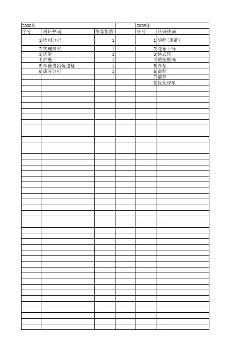 【国家社会科学基金】_知识考古_基金支持热词逐年推荐_【万方软件创新助手】_20140808