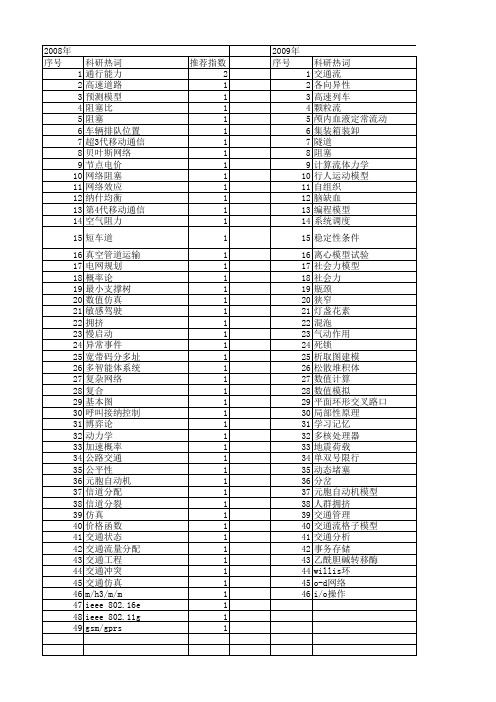 【国家自然科学基金】_交通阻塞_基金支持热词逐年推荐_【万方软件创新助手】_20140802