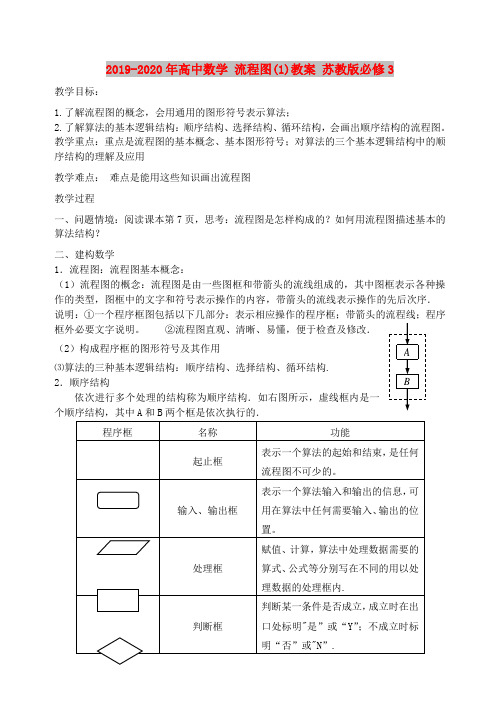 2019-2020年高中数学 流程图(1)教案 苏教版必修3