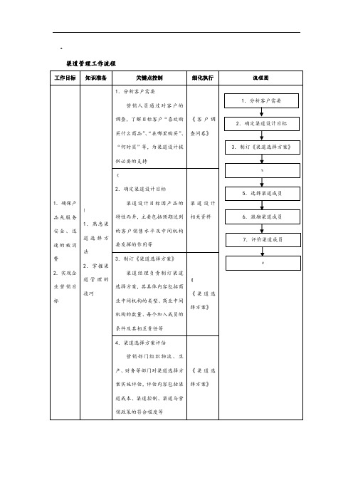 渠道管理工作流程