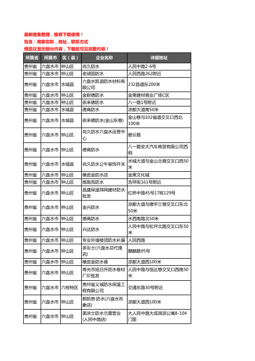 新版贵州省六盘水市防水企业公司商家户名录单联系方式地址大全72家