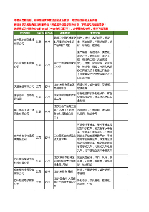 新版江苏省苏州镀锌钢板工商企业公司商家名录名单联系方式大全78家