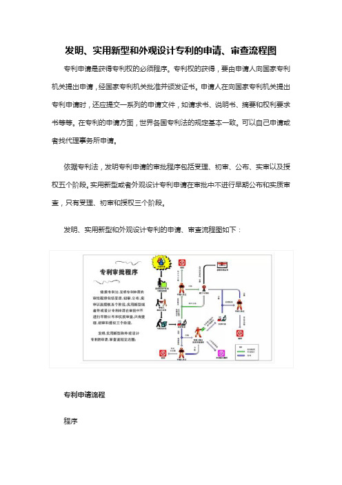 发明、实用新型和外观设计专利的申请、审查流程图