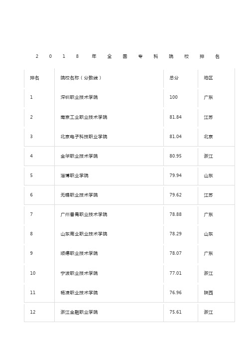 全国专科院校排名