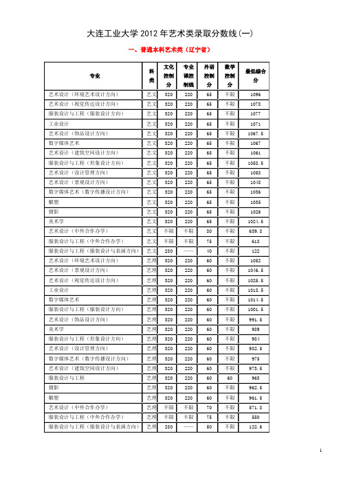 2012艺术学校录取分数