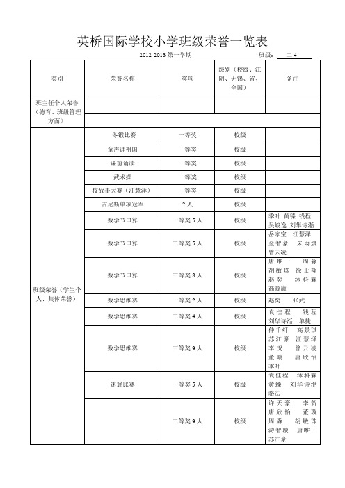 班级荣誉统计