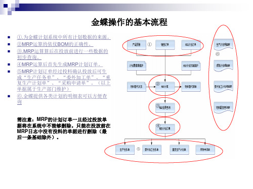 金蝶生产计划操作流程