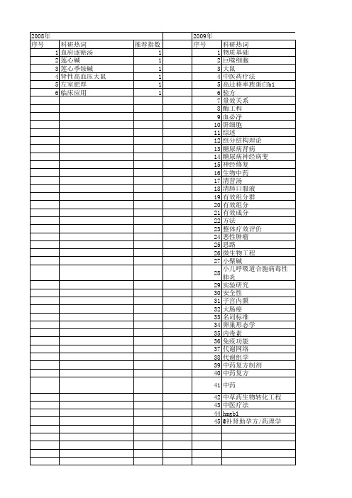 【江苏省自然科学基金】_中医中药_期刊发文热词逐年推荐_20140814