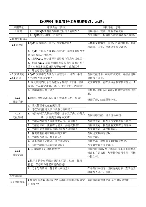 ISO质量管理体系审核要点