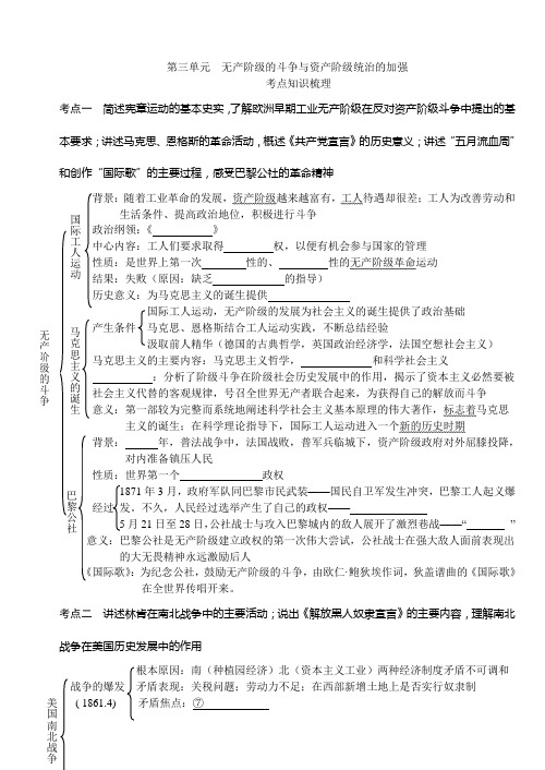 九年级上册第6单元  无产阶级的斗争与资产阶级统治的加强系统复习