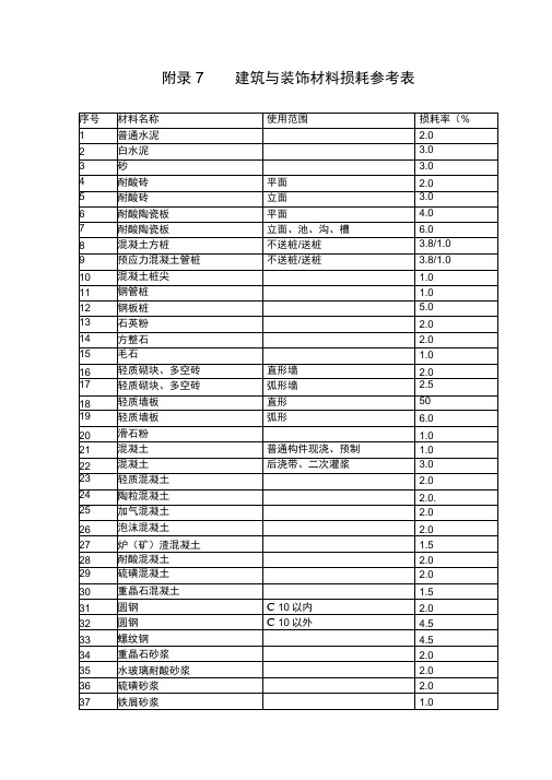 建筑与装饰材料损耗参考表-广东2010年建筑与装饰定额