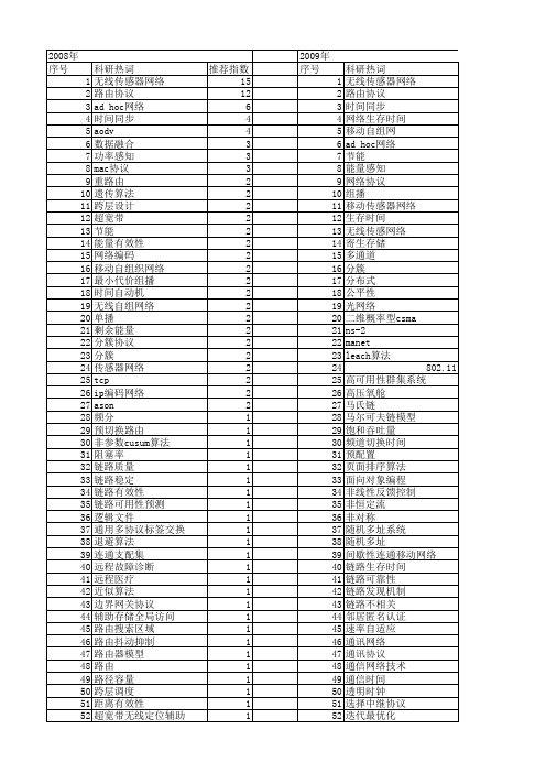 【国家自然科学基金】_网络时间协议_基金支持热词逐年推荐_【万方软件创新助手】_20140730