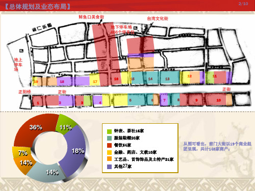 北京前门大街统计分析调研报告