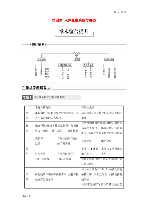 2019版高中生物 第四章 人体免疫系统与稳态章末整合提升学案 中图版必修3