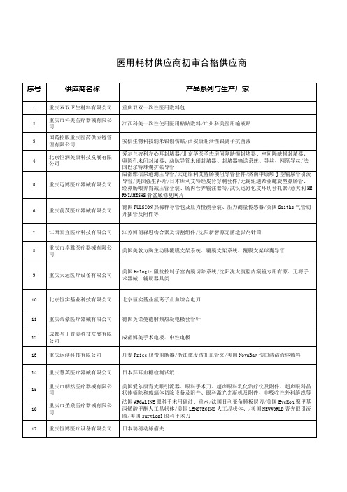 医用耗材供应商初审合格供应商