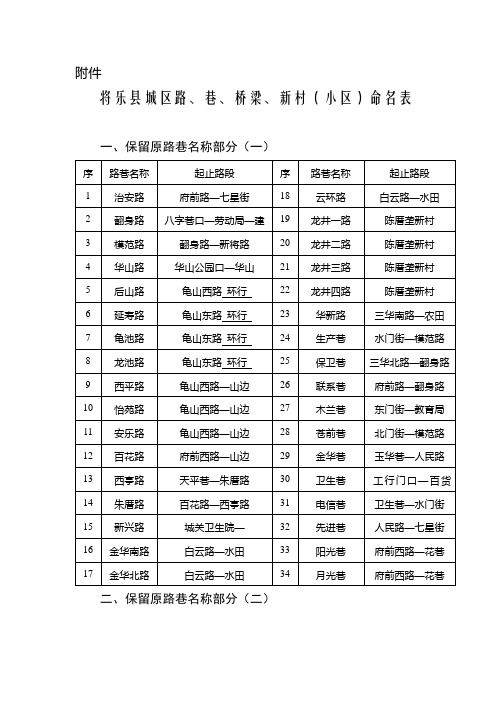 将乐县城区路,巷,桥梁,新村(小区)命名表