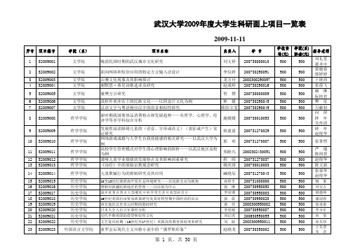 武汉大学科研项目一览