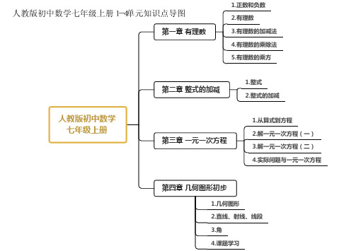 人教版初中数学七年级上册1-4单元知识点思维导图