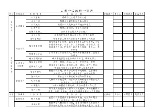 会务工作流程清单表