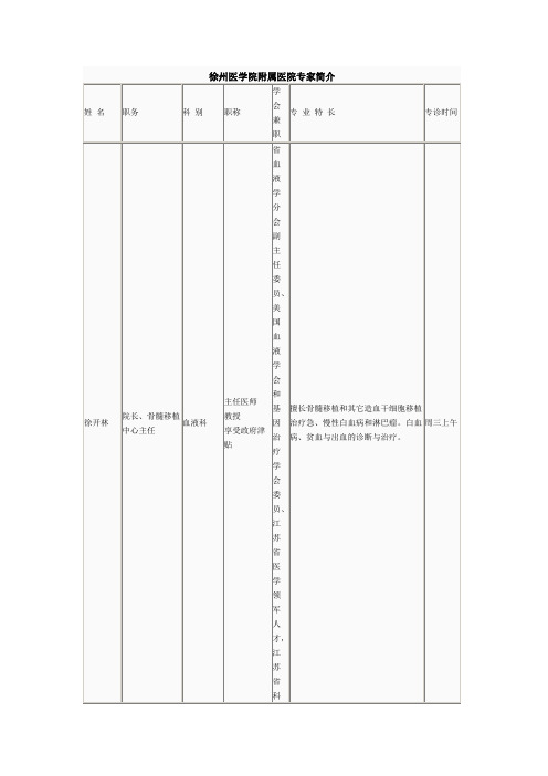 徐州医学院附属医院专家简介