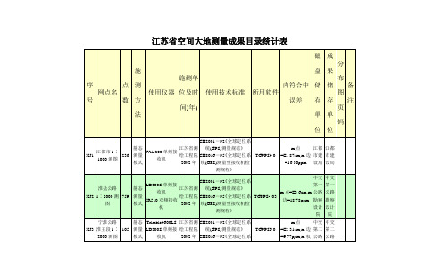 江苏省空间大地测量成果目录统计表