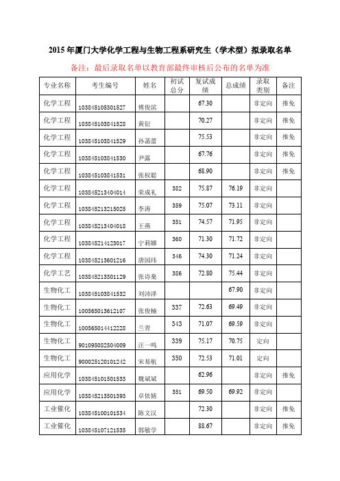 2015录取名单