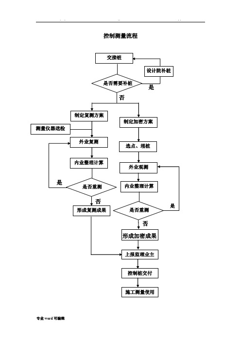 控制测量流程图