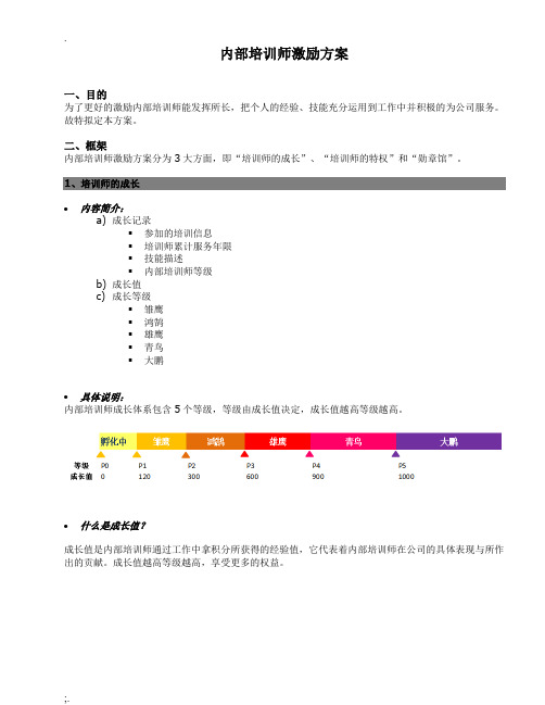 内部培训师激励方案