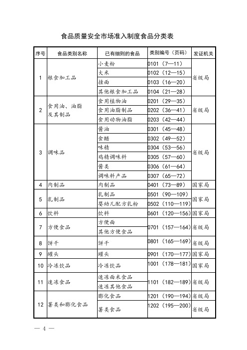 28类食品生产许可证审查细则(2010版)