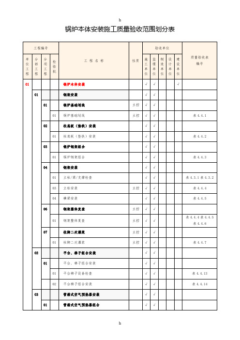 锅炉本体安装施工质量验收范围划分表