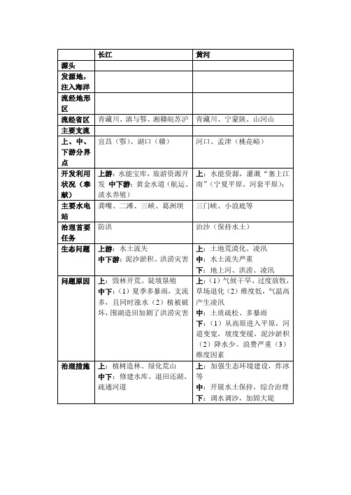 长江黄河比较表