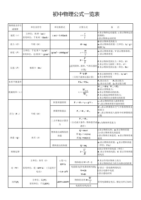 初中物理公式及顺口溜