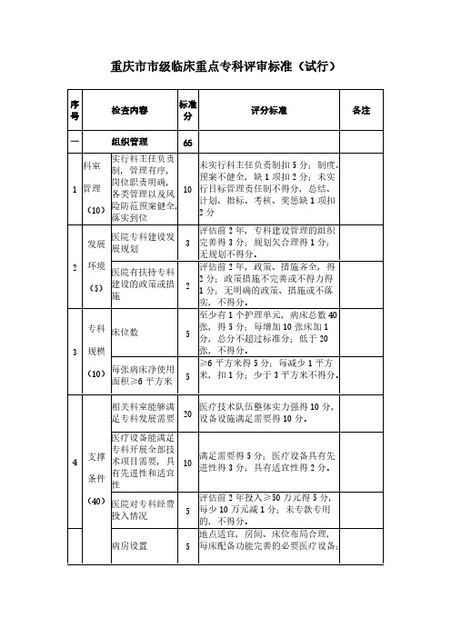 重庆市市级临床重点专科评审标准(试行)