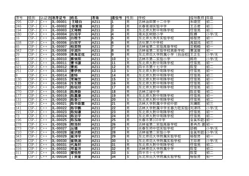 CSP-J_考场及座位号2019-11-13