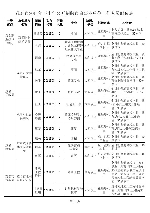 茂名市2011年下半年公开招聘市直事业单位工作人员职位表