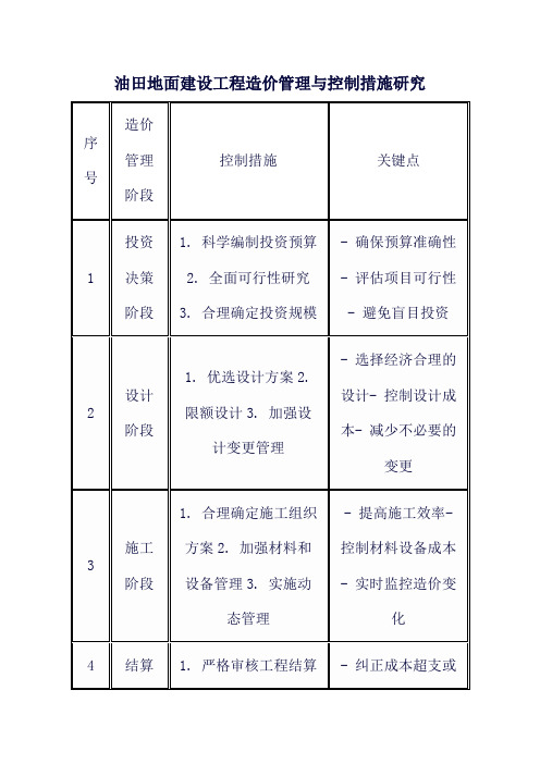 油田地面建设工程造价管理与控制措施研究