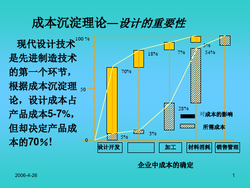 先进制造技术-现代设计技术