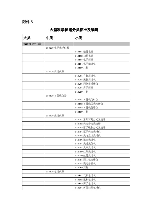 大型科学仪器分类标准及编码