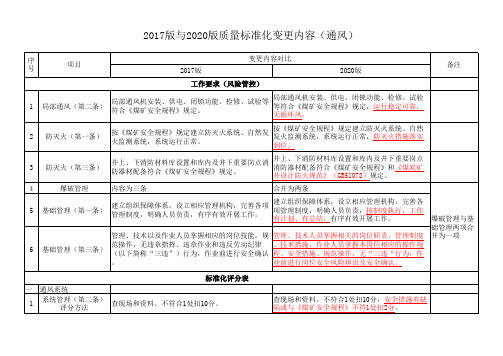 通风新旧标准化对照