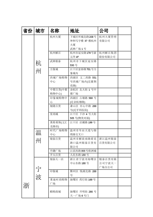 江浙沪主要商场