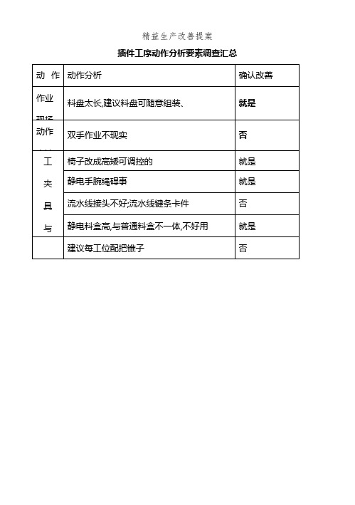 精益生产改善提案