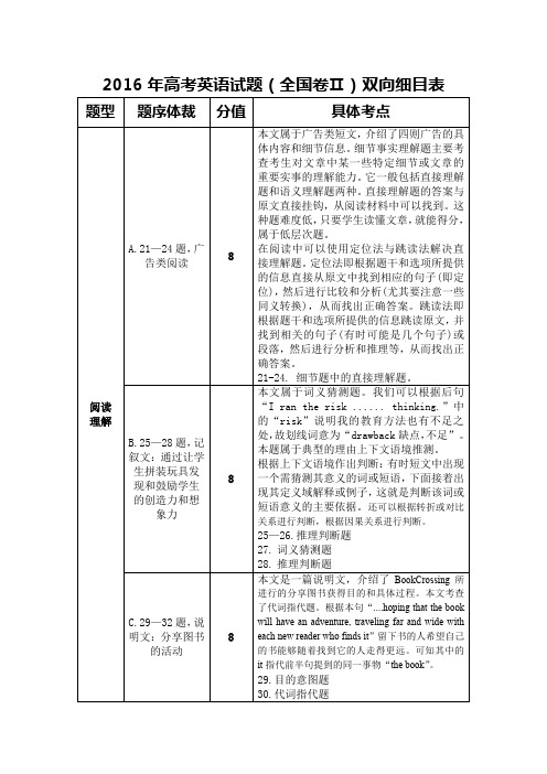 2016年高考英语试题(全国卷Ⅱ)双向细目表