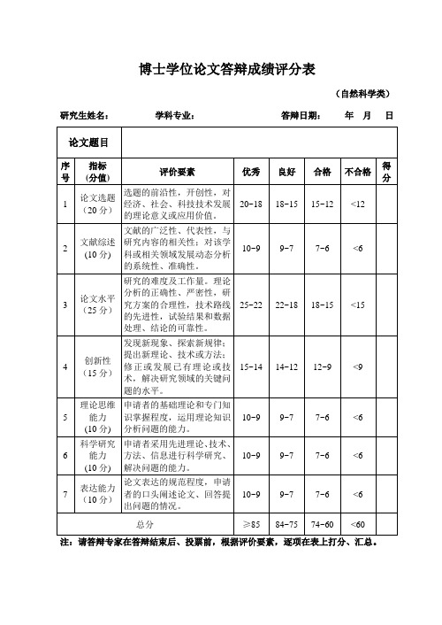 博士学位论文答辩评分标准--学术型博士模板